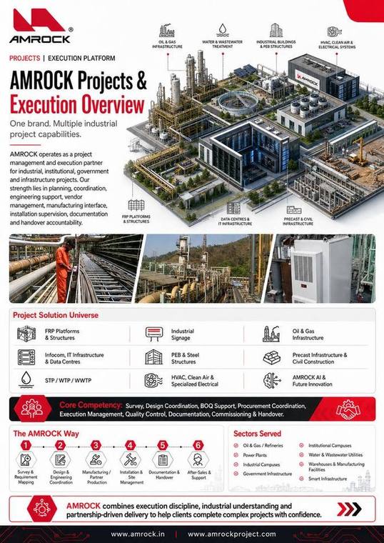 AMROCK Projects Profile